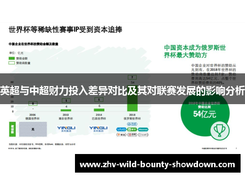 英超与中超财力投入差异对比及其对联赛发展的影响分析