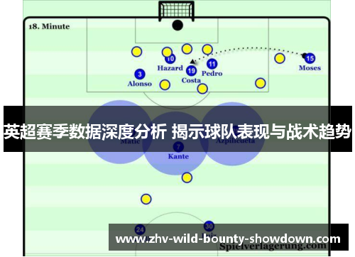 英超赛季数据深度分析 揭示球队表现与战术趋势