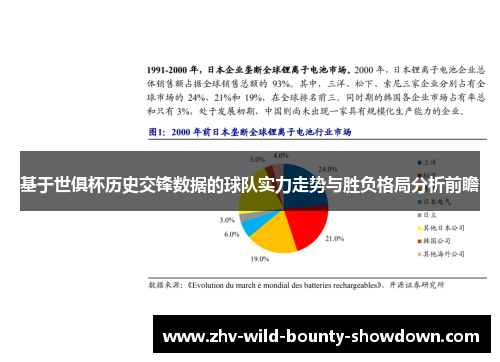 基于世俱杯历史交锋数据的球队实力走势与胜负格局分析前瞻 基于世俱杯历史交锋数据的球队实力走势与胜负格局分析前瞻