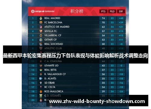 最新西甲本轮密集赛程压力下各队表现与体能影响解析战术调整走向