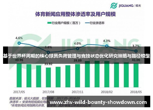 基于世界杯周期的核心球员负荷管理与竞技状态优化研究策略与路径模型 基于世界杯周期的核心球员负荷管理与竞技状态优化研究策略与路径模型