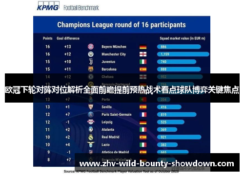 欧冠下轮对阵对位解析全面前瞻提前预热战术看点球队博弈关键焦点