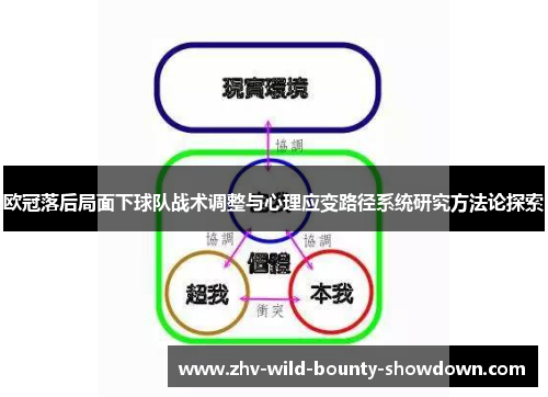 欧冠落后局面下球队战术调整与心理应变路径系统研究方法论探索