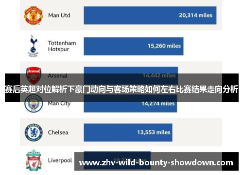 赛后英超对位解析下豪门动向与客场策略如何左右比赛结果走向分析