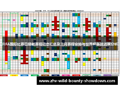 FIFA国际比赛日最新赛程动态汇总及三月赛程安排与世界杯备战进展分析