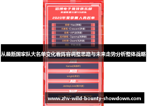 从最新国家队大名单变化看阵容调整思路与未来走势分析整体战略 从最新国家队大名单变化看阵容调整思路与未来走势分析整体战略