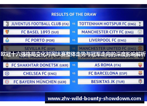 欧冠十六强格局变化对淘汰赛整体走势与冠军走向的深度影响解析 欧冠十六强格局变化对淘汰赛整体走势与冠军走向的深度影响解析