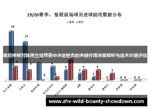 维尼修斯对阵荷兰世预赛中决定胜负的关键作用深度解析与战术价值评估