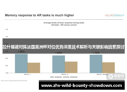 拉什福德对阵法国美洲杯对位优势深度战术解析与关键影响因素探讨 拉什福德对阵法国美洲杯对位优势深度战术解析与关键影响因素探讨