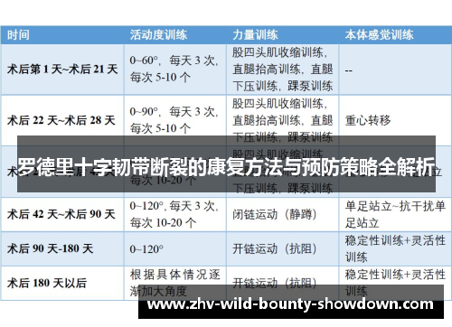 罗德里十字韧带断裂的康复方法与预防策略全解析