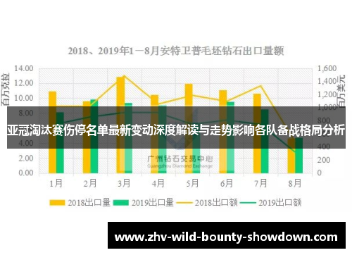 亚冠淘汰赛伤停名单最新变动深度解读与走势影响各队备战格局分析 亚冠淘汰赛伤停名单最新变动深度解读与走势影响各队备战格局分析